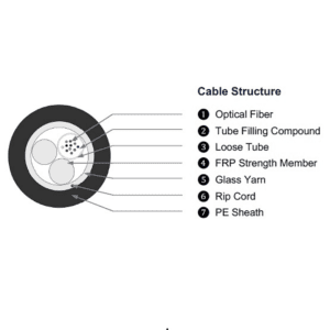 ASU aerial fiber optic cable,ASU Aerial Self-Supporting Non-Armored Fiber Optic Cable