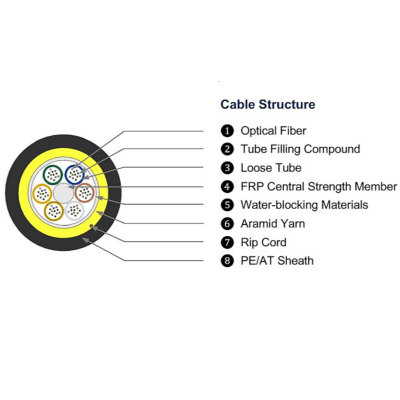 single jacket adss fiber optic cable
