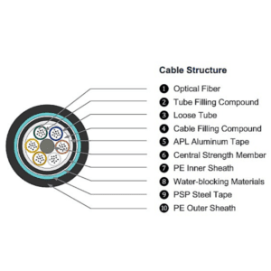 Aluminum Steel Tape Armored Fiber Cable,Double Sheath Armored Fiber Optic Cable