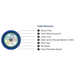 Stranded Loose Tube Mining Flame Retardant Fiber Optic Cable structure