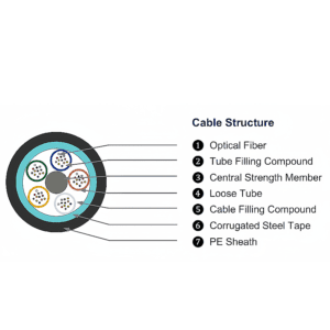 Steel Tape Light Armored Fiber Optic Cable,gyts