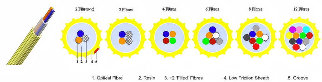 epfu,Enhanced Performance Fiber Unit