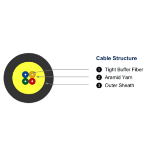 Tactical Fiber Optic Cable