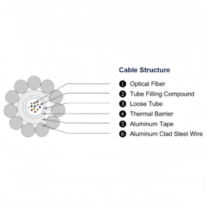 central tube OPGW fiber optic cable
