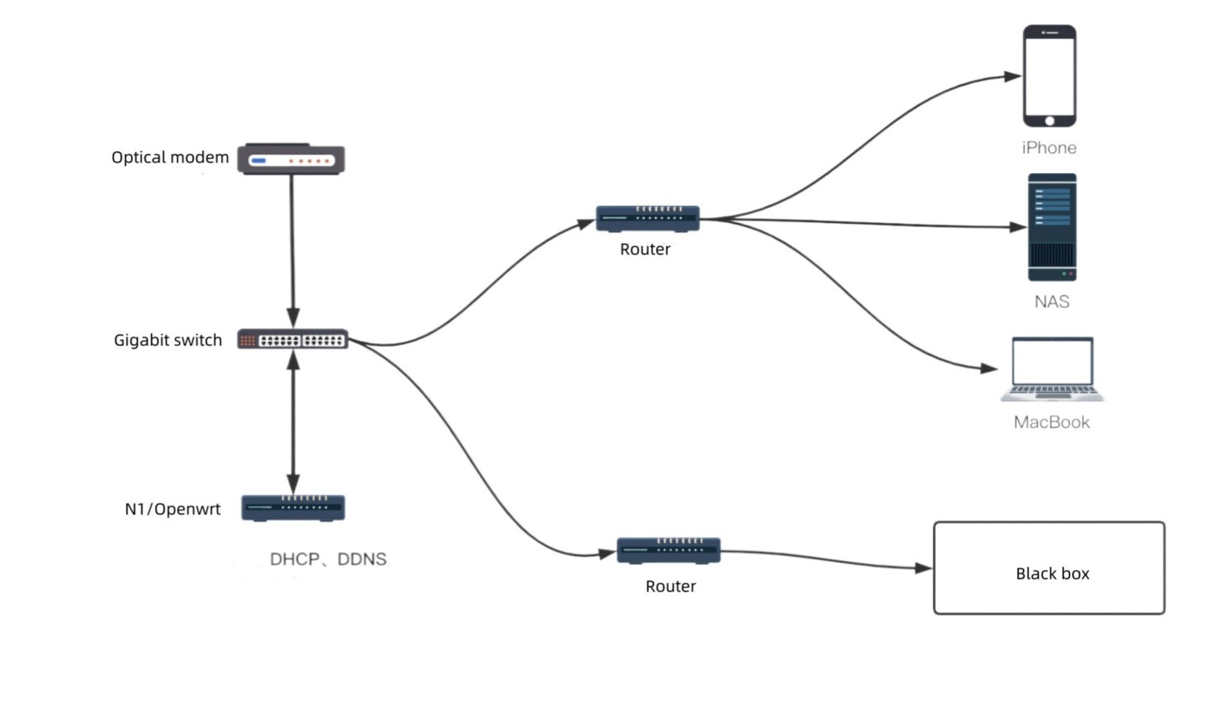 screenshot screenshot