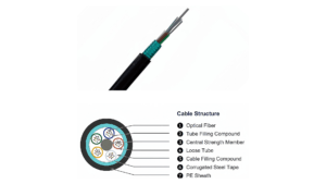 gyts armored fiber optic cable price